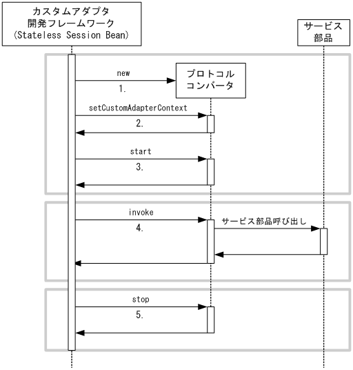 [}f[^]