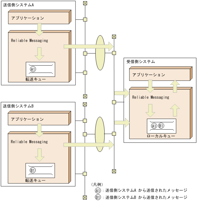 [}f[^]