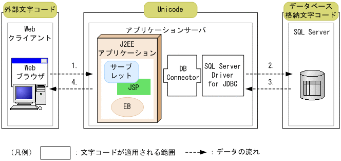 jdbc ショップ レコード更新 該当なし