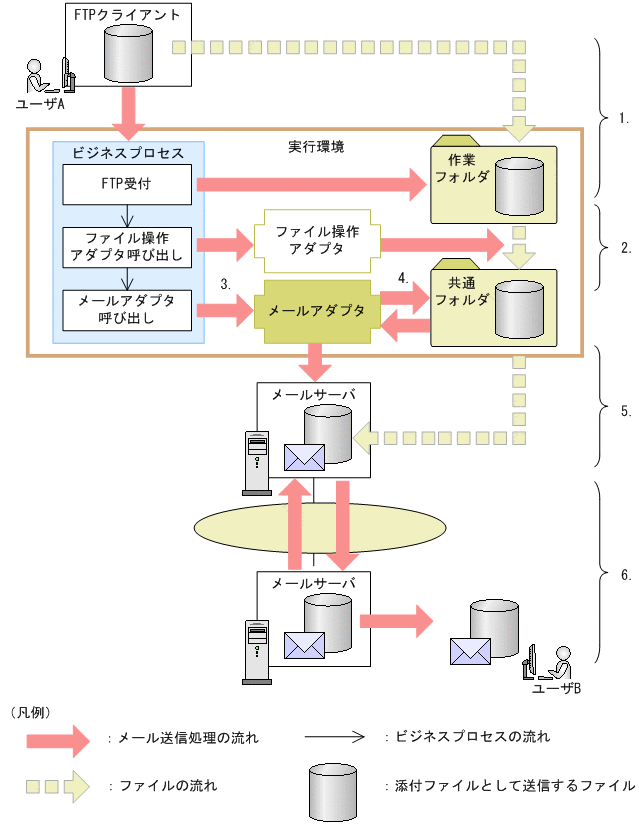 [}f[^]