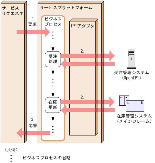 [}f[^]