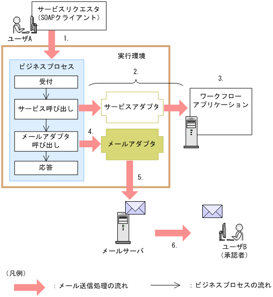 [}f[^]