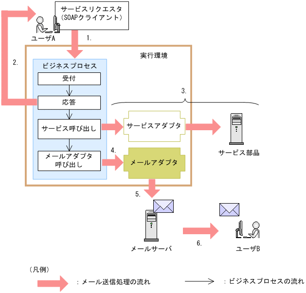 [}f[^]