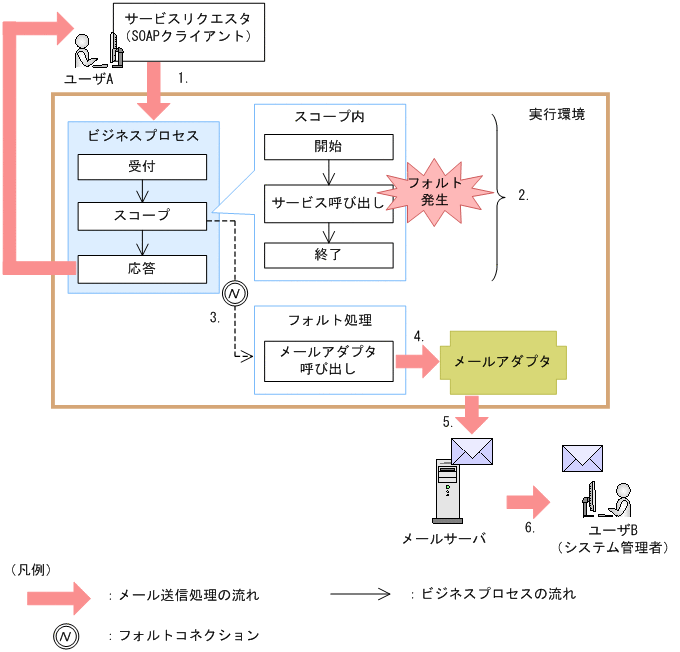 [}f[^]