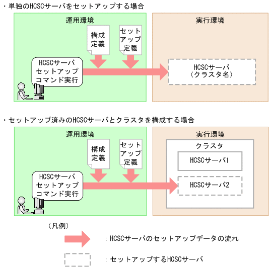 [}f[^]