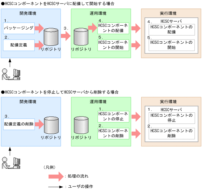 [}f[^]