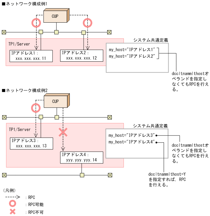 [}f[^]