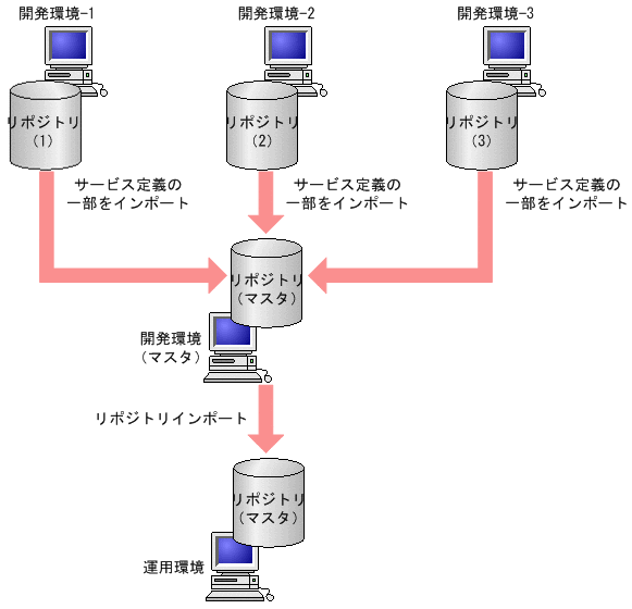 [}f[^]