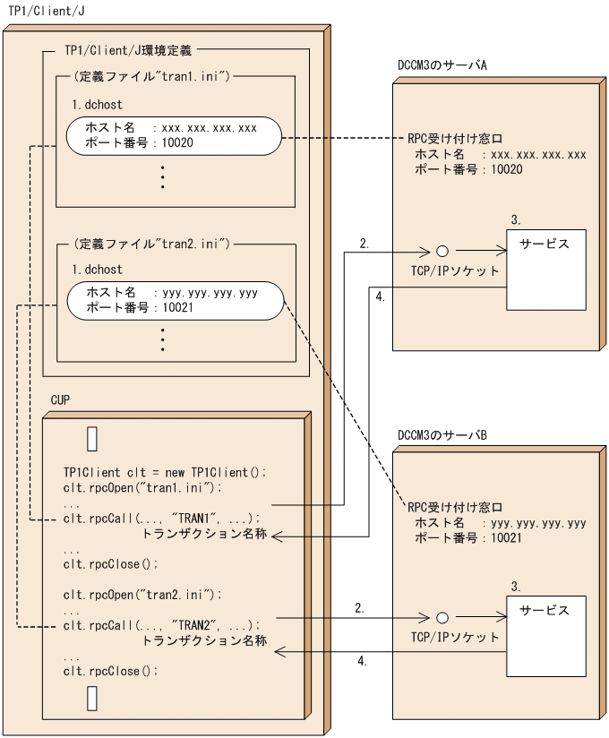 [}f[^]