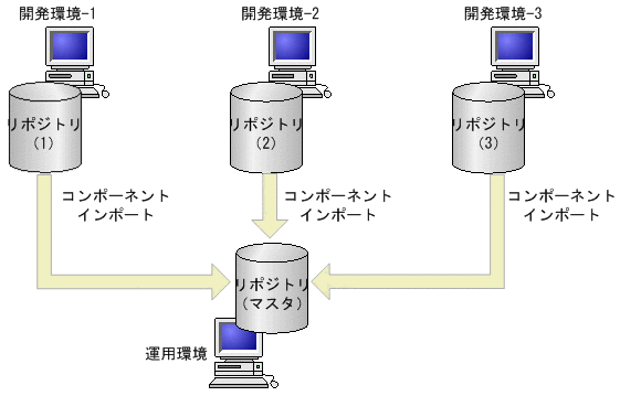 [}f[^]