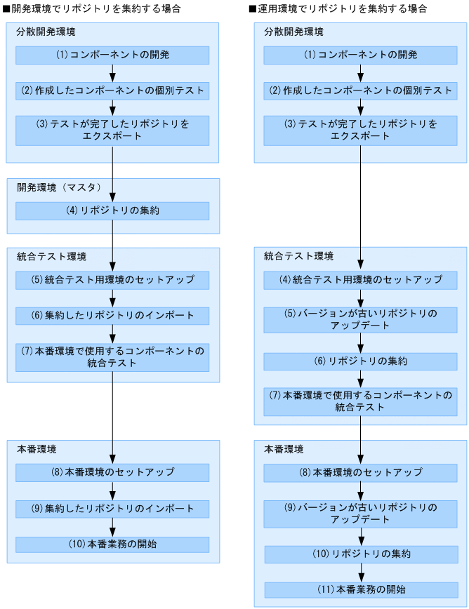 [}f[^]