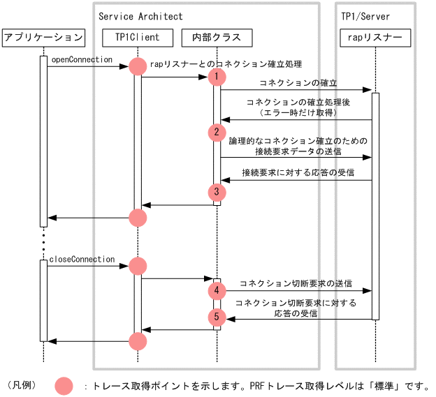 [}f[^]