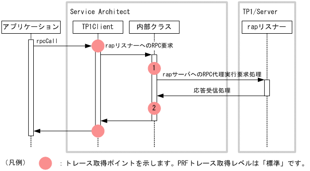 [}f[^]