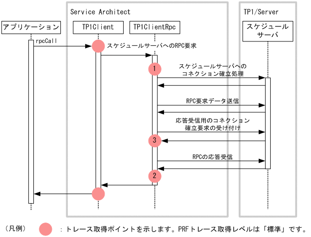 [}f[^]