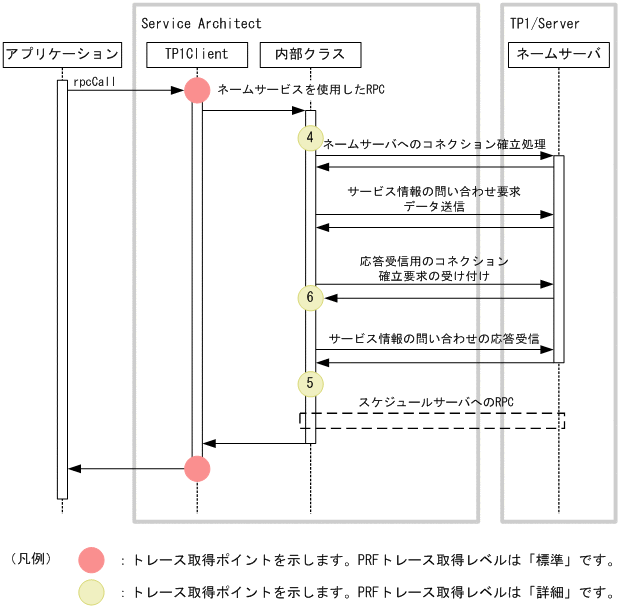 [}f[^]