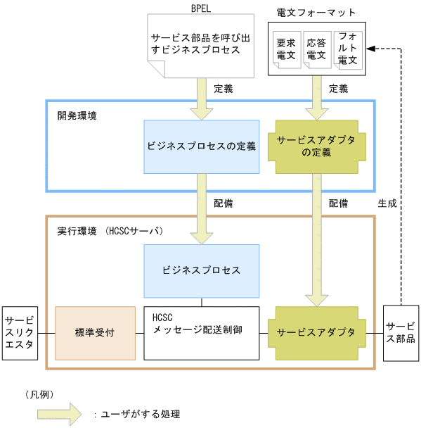 [}f[^]