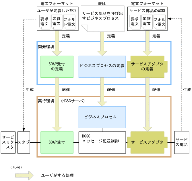 [}f[^]