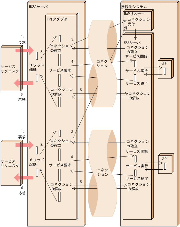 [}f[^]