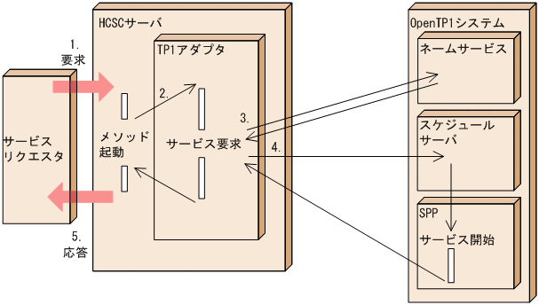 [}f[^]