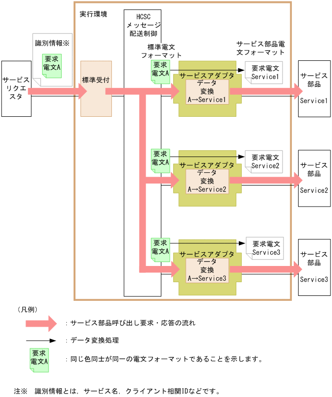 [}f[^]