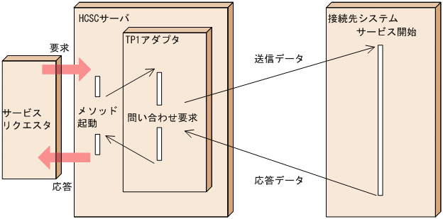 [}f[^]