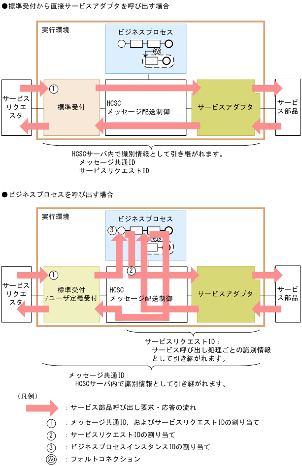 [}f[^]