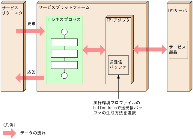 [}f[^]