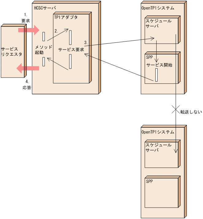 [}f[^]