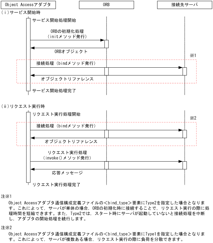 [}f[^]