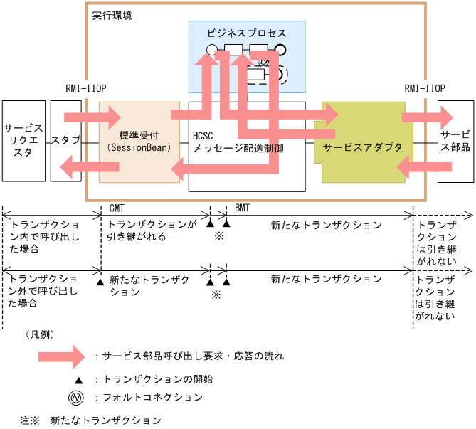 [}f[^]