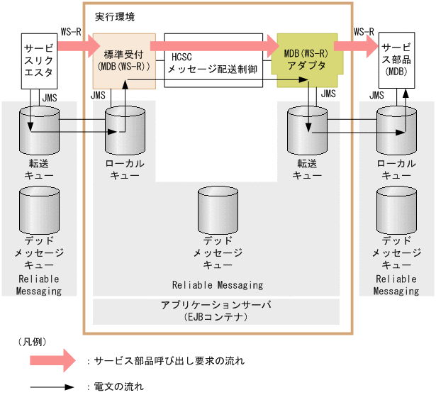 [}f[^]