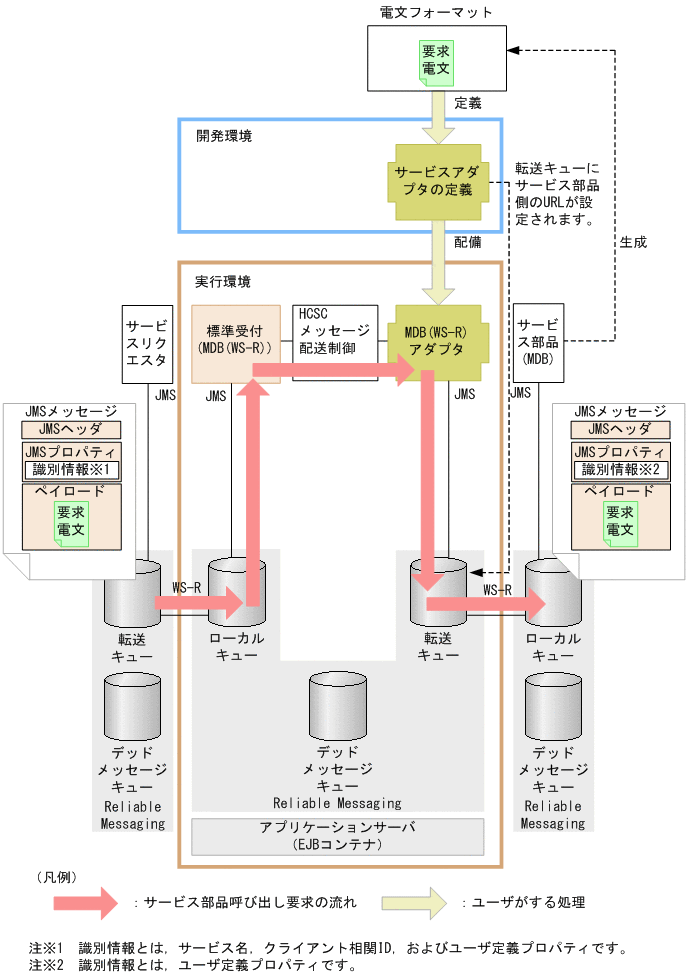 [}f[^]