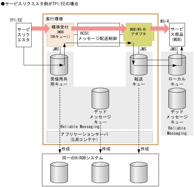 [}f[^]