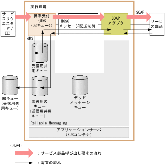 [}f[^]