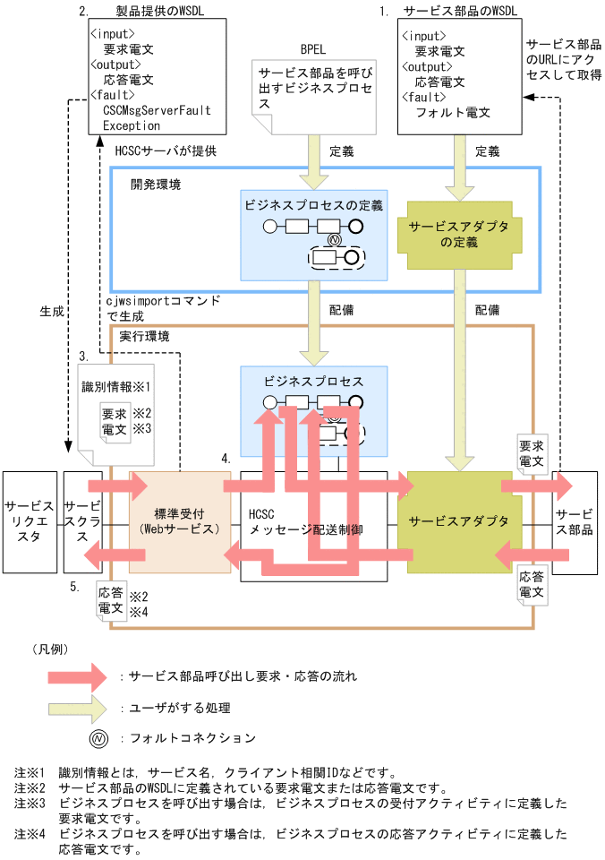 [}f[^]