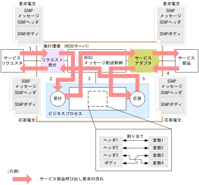 [}f[^]