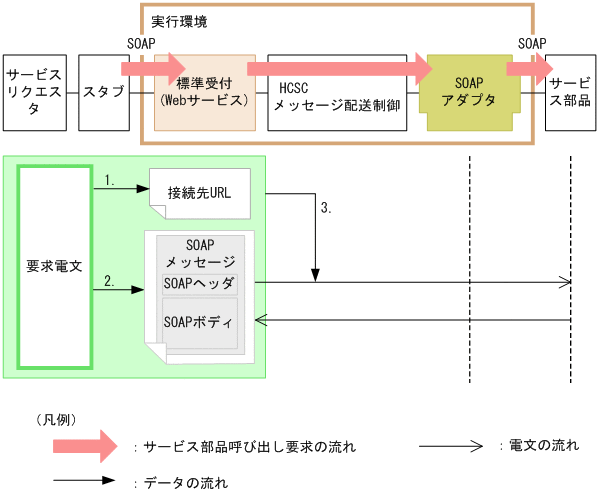 [}f[^]