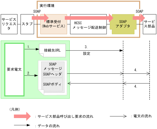 [}f[^]