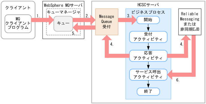 [}f[^]