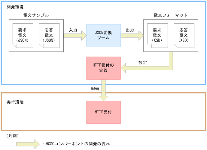 [}f[^]