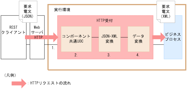 [}f[^]