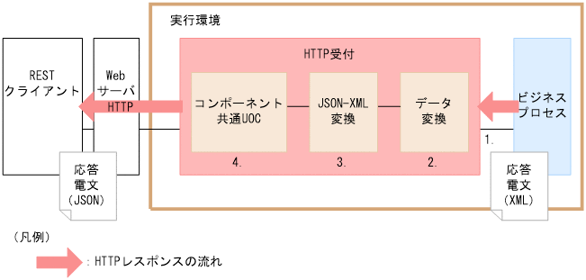 [}f[^]