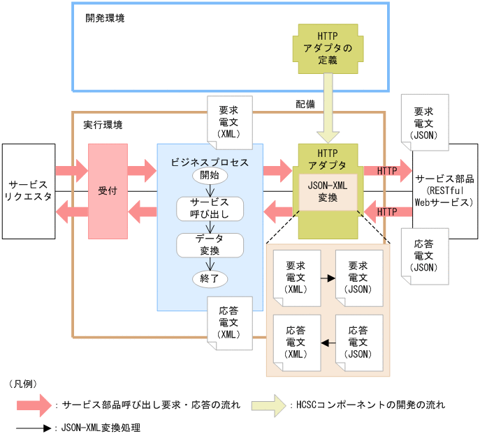 [}f[^]