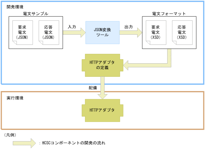 [}f[^]