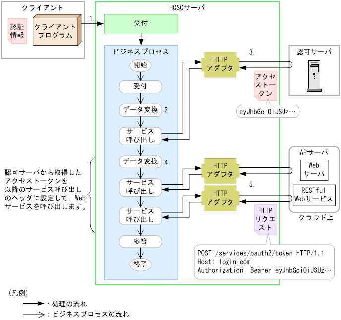 [}f[^]