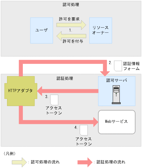 [}f[^]