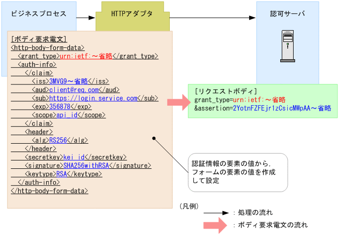 [}f[^]