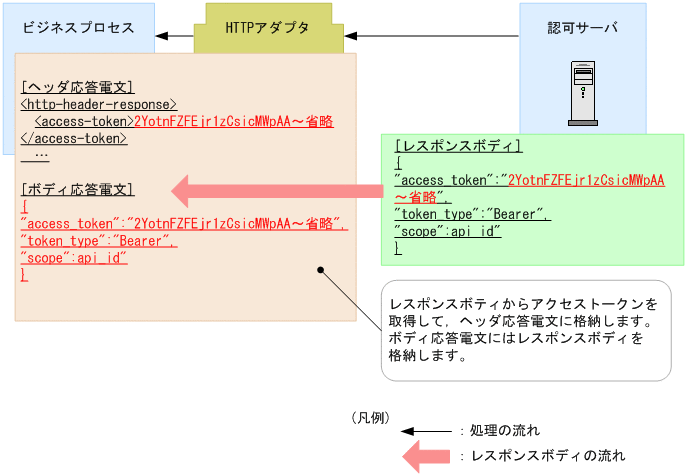 [}f[^]