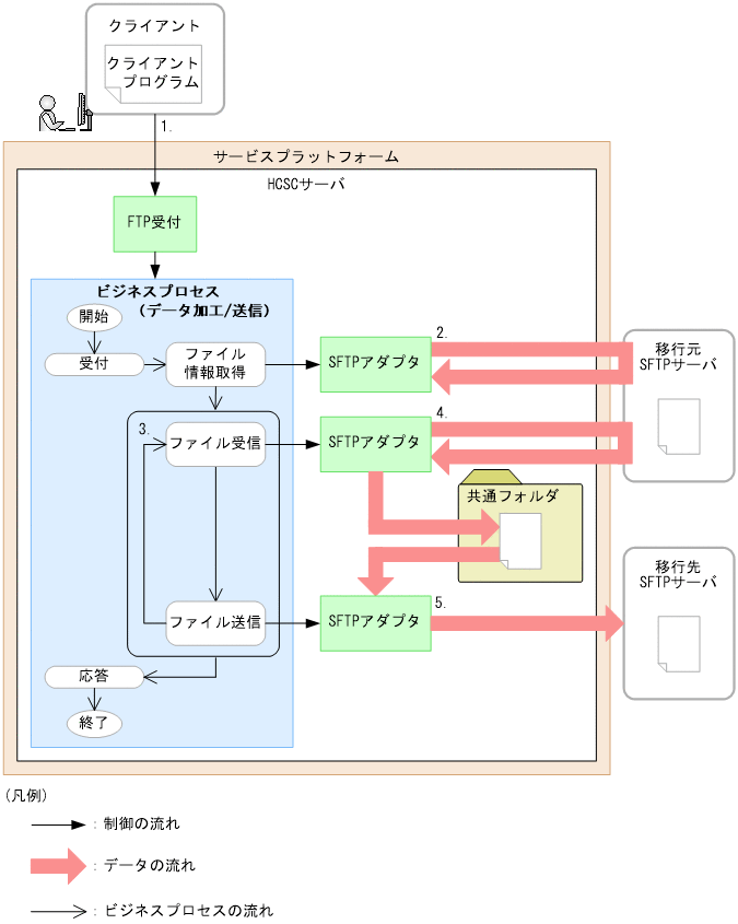 [}f[^]