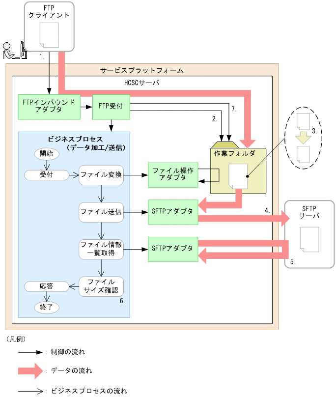 [}f[^]